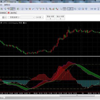 MP34. MultiOrbit Indicator 多轨指标