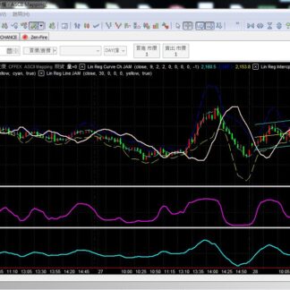 MP36. Linear Regression Set 线性回归分析指标组