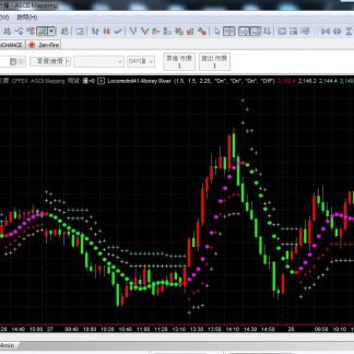MP41. Money River Indicator 钱河指标