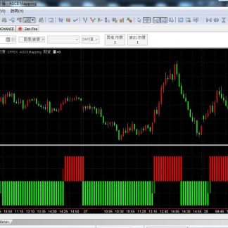 MP43. Sentiment Indicator 情绪指标