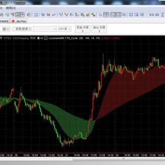 MP46. YTG Cycle Indicator 循环指标