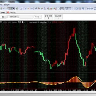 MP47. Gradient Bar+Oscillator 渐层K线+振荡多空指标