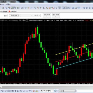 MP05. Regression Channel 回归通道