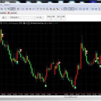 MP50. BrianTrend Reversal Indicator 转折指标