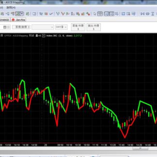 MP54. 3-6 Support/Resistance 变动支压