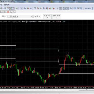 MP57. Intraday Psychnology Line 日内交易心理线