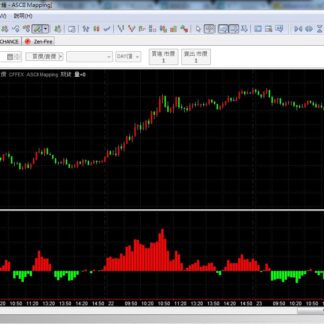MP62. Bear_Bull Power Indicator 牛熊力道指标