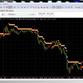 MP67. Channel Scalper 指标