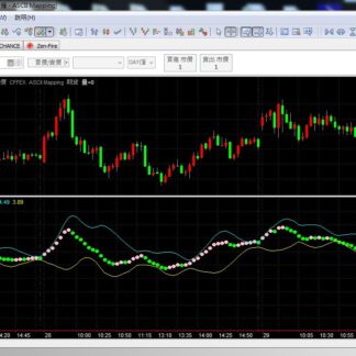 MP68. MACD Channel 通道