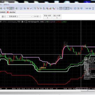 MP78. FlyingDragon Indicator 飞龙指标