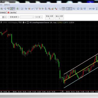 MP81. Regression Channel 线性回归通道