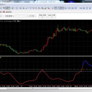 MP82. FDI New Dimension Indicator 新碎形维度指数