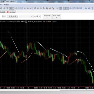 MP84. MTF PSAR Indicator 指标