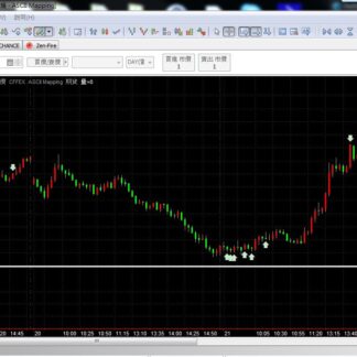 MP85. Phoenix Reversal Indicator 凤凰逆势指标