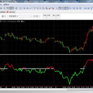 MP86. RSI with Trend 趋势指标