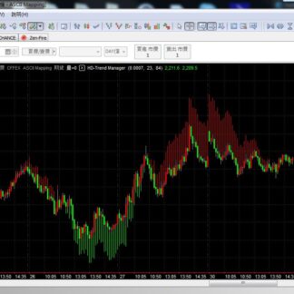 MP96. Trend Manager 趋势管理者指标