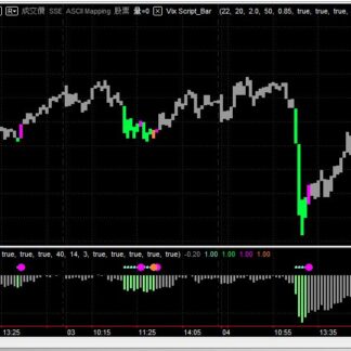 MP195. Vix Double Color Reversal Indicator 双色抄底指标